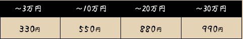 代引き手数料一覧