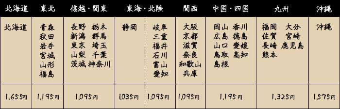 送料一覧表